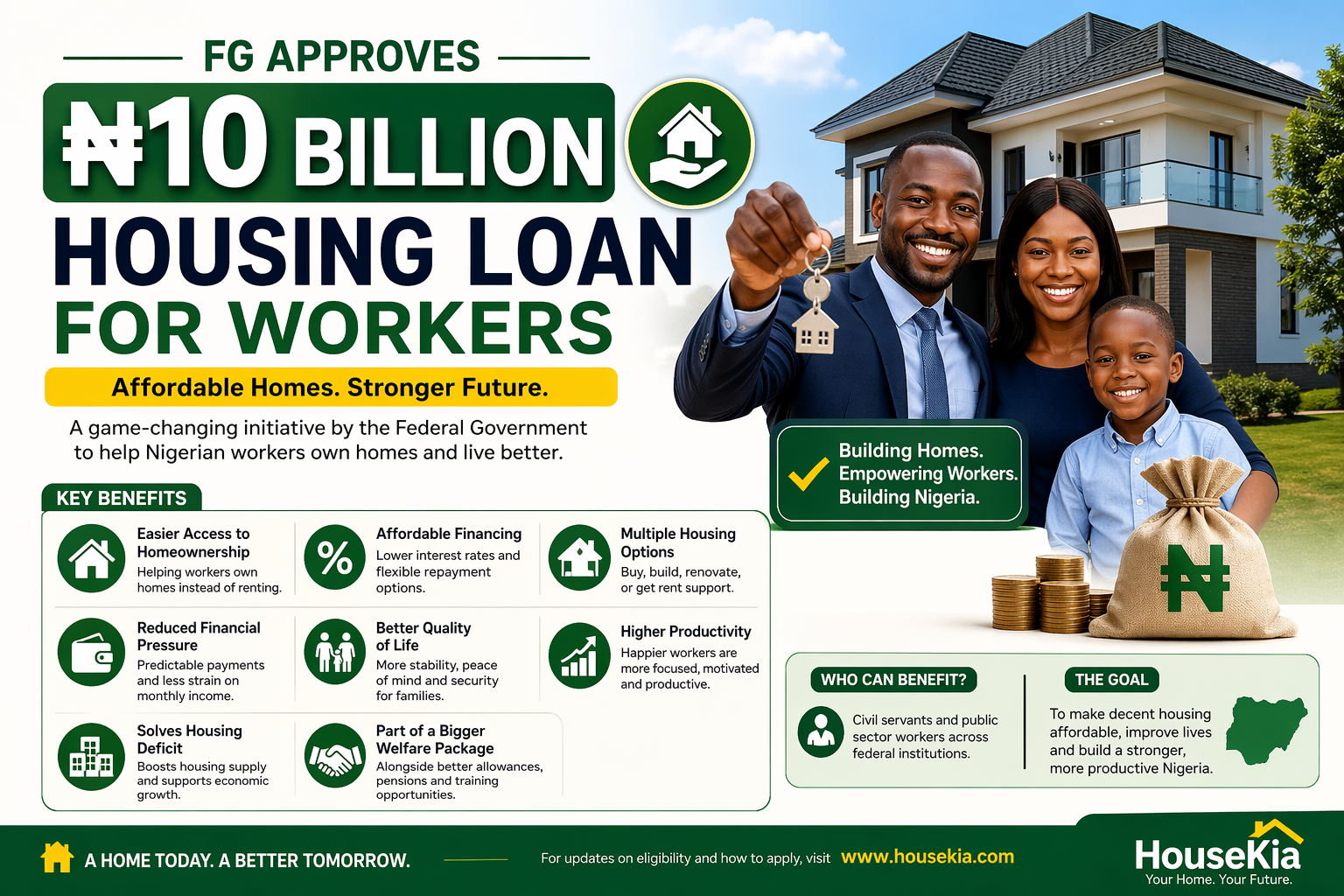 10 Billion Housing Loan for Nigerian Workers: Benefits, Opportunities, and What It Means for You